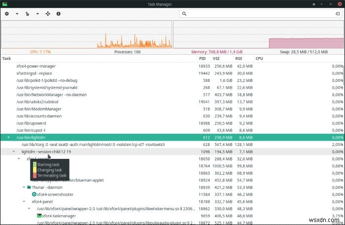 XFCEのタスクマネージャーを使用して実行中のプロセスを管理する方法 