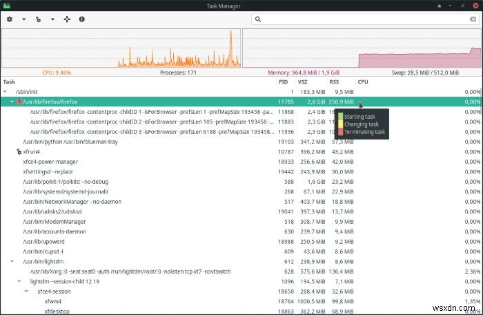 XFCEのタスクマネージャーを使用して実行中のプロセスを管理する方法 