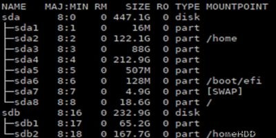 lsblkを使用してLinuxのデバイス名、ディスク、およびパーティション情報を一覧表示します 