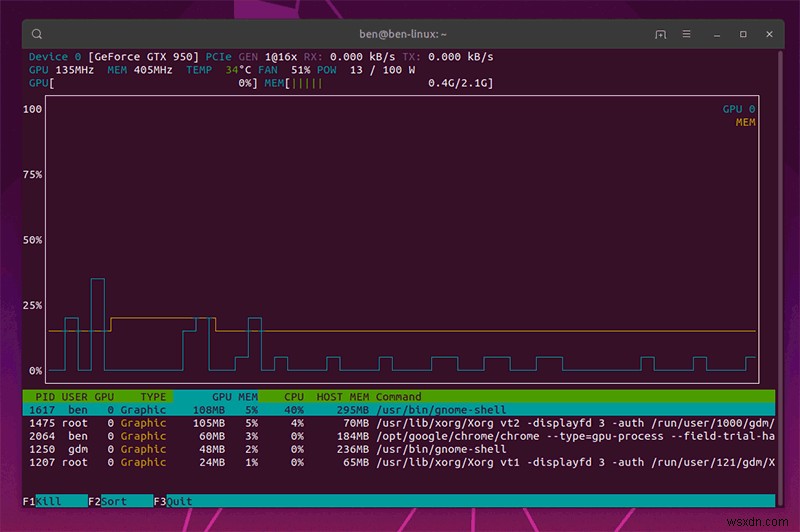 LinuxでNvidiaGPUを監視する方法 