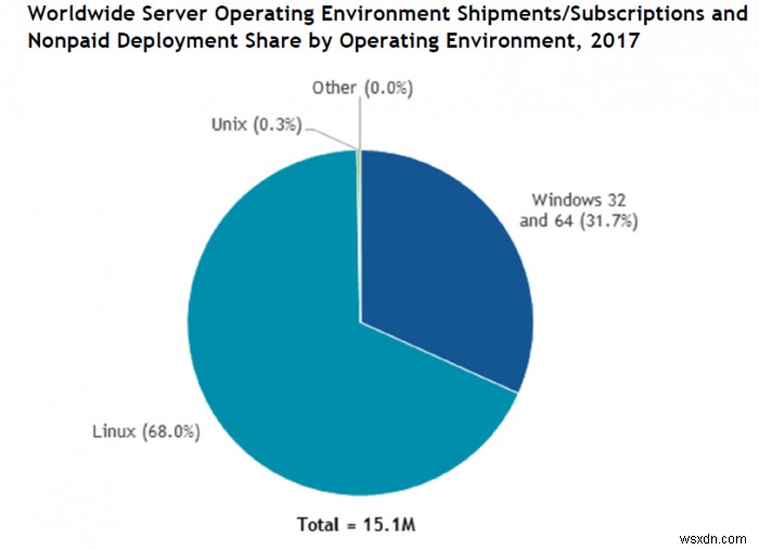 Linuxの使い方を学ぶべき11の理由 