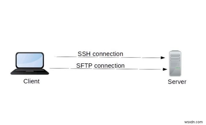 SCPとSFTP：ファイル転送にはどちらを使用する必要がありますか 