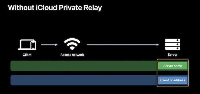 AppleのiCloud+プライベートリレーとは 