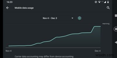 Androidでアプリがモバイルデータを使用しないようにする方法 