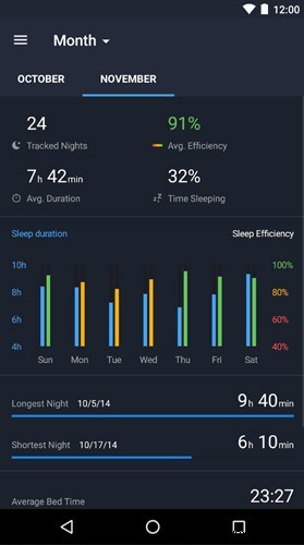 Android用の最高の睡眠トラッカーアプリの4つ 