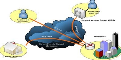 VPNを使用してAndroid上のブロックされたサイトにアクセスする方法 