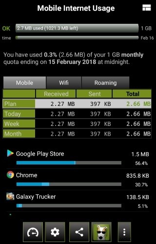 より良いデータ使用量追跡のための5つのAndroidアプリ 