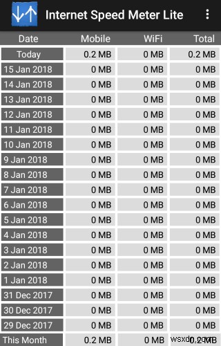 より良いデータ使用量追跡のための5つのAndroidアプリ 