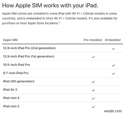 Embedded Sim（eSim）の説明とそれがあなたに与える影響 