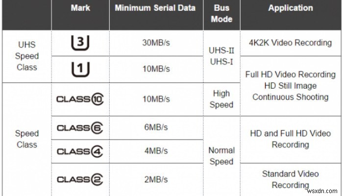 Androidデバイスに適したmicroSDカードを選択する方法 