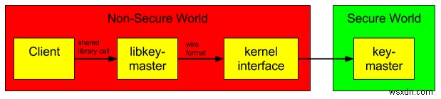 Android Nはどの程度安全ですか？ 