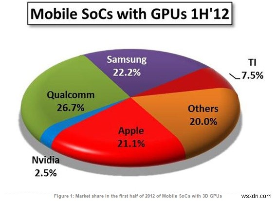 モバイルハードウェアのガイド：チップセット、SoCなど 