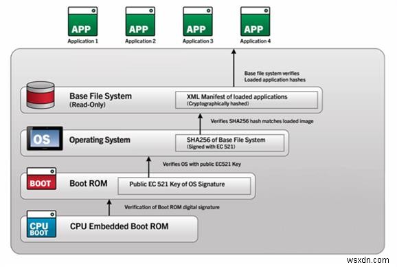 AndroidがOSを使用するBlackberryでどのようなセキュリティ上の利点が見られますか？ 