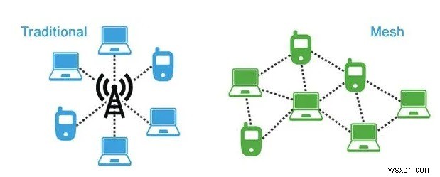 ワイヤレスメッシュ、イーサネットオーバーパワーライン、エクステンダー、リピーター–どちらが必要ですか？ 