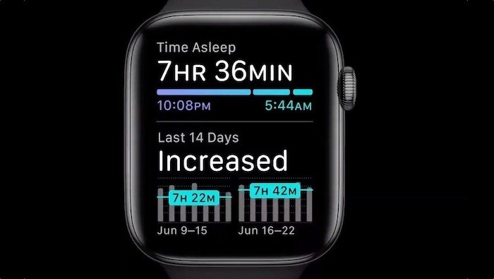 FitbitとAppleWatch：どちらが優れたフィットネストラッカースマートウォッチですか？ 