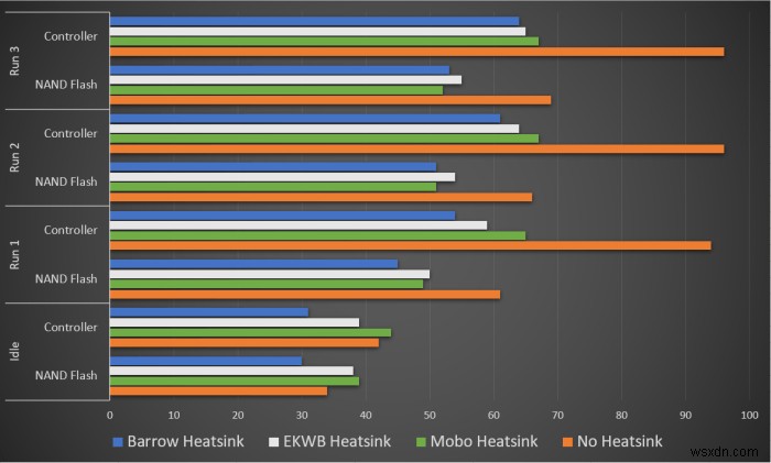 テスト済み：M.2 NVMe SSDにはヒートシンクが必要ですか？ 