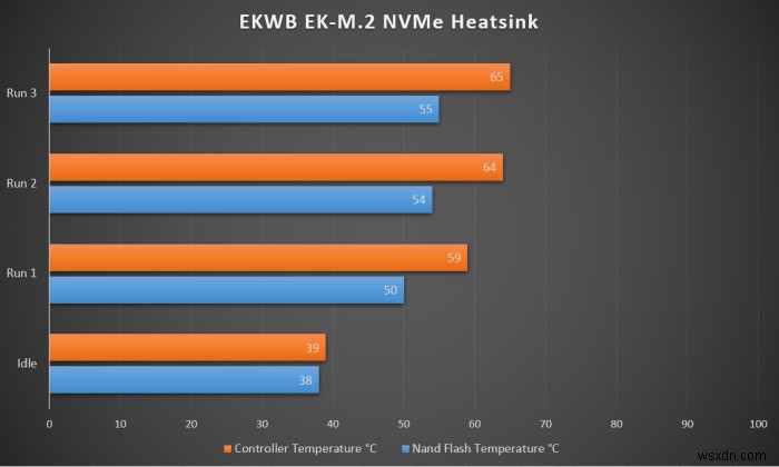 テスト済み：M.2 NVMe SSDにはヒートシンクが必要ですか？ 