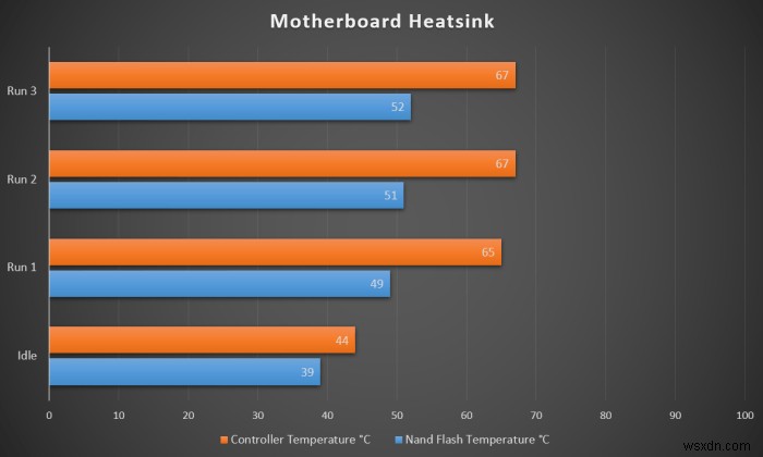 テスト済み：M.2 NVMe SSDにはヒートシンクが必要ですか？ 