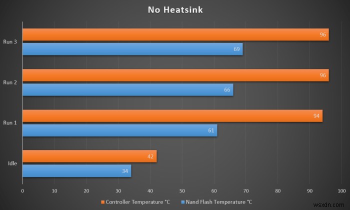 テスト済み：M.2 NVMe SSDにはヒートシンクが必要ですか？ 