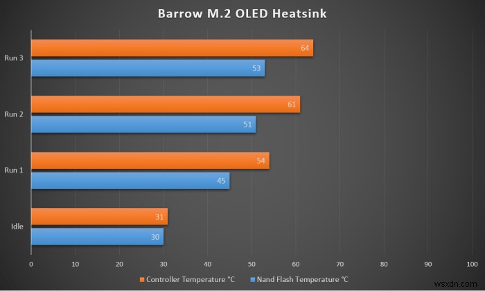 テスト済み：M.2 NVMe SSDにはヒートシンクが必要ですか？ 