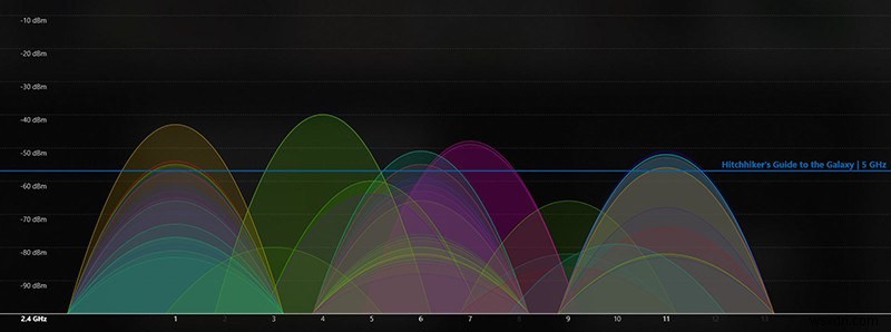 バンドステアリング：2.4GHzと5GHzを1つのネットワークにするか2つにするか？ 