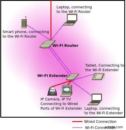 バンドステアリング：2.4GHzと5GHzを1つのネットワークにするか2つにするか？ 