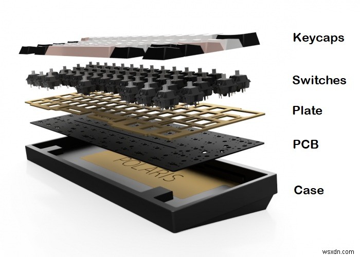カスタムメカニカルキーボードの作成方法：パートI 