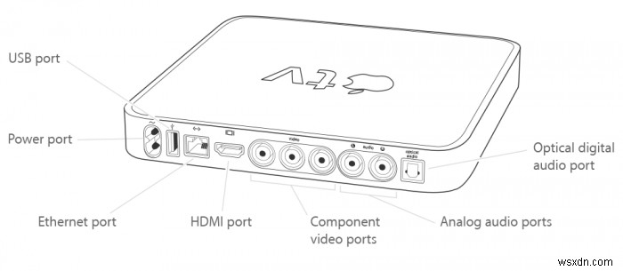 AppleTVモデルを識別する方法 