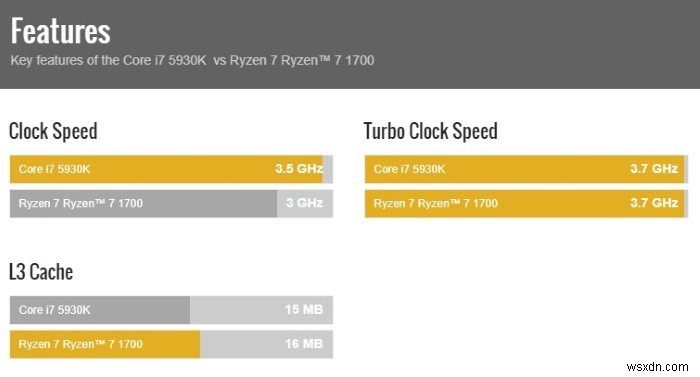 さまざまなプロセッサやグラフィックカードを簡単に比較する方法 