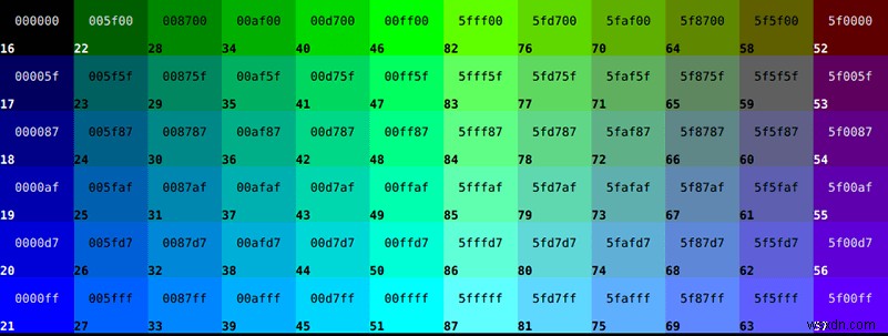カラーコード：16進数、RGB、HSLの違いは何ですか？ 