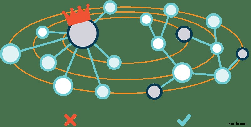 惑星間ファイルシステム（IPFS）がWebを分散化する方法 