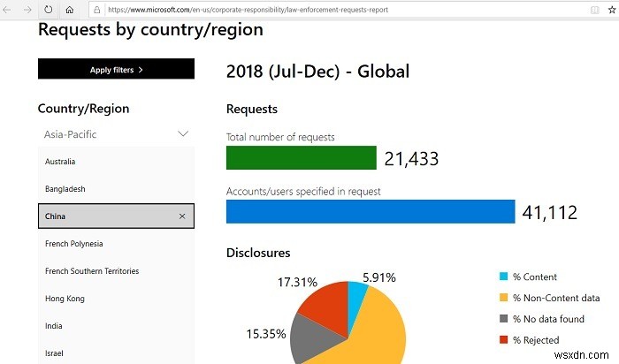 GmailとOutlook.com：どちらが最適ですか？ 