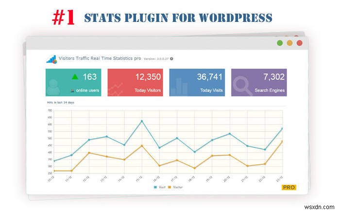 あなたのウェブサイトを測定するための最高のWordPress統計プラグインの6つ 
