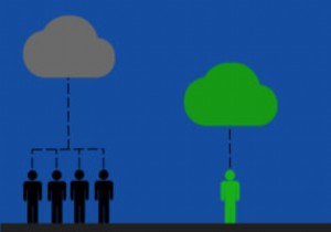 ホームクラウドストレージでデータを安全に保つために知っておくべきこと 