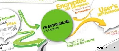 Filestream.meを使用して、TorrentクライアントなしでTorrentファイルをダウンロードします 