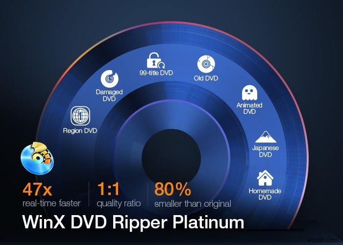 WinX DVDリッパーレビュー：DVDをすばやくリッピングしてデジタル化 