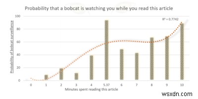 MicrosoftExcelにトレンドラインを挿入する方法 