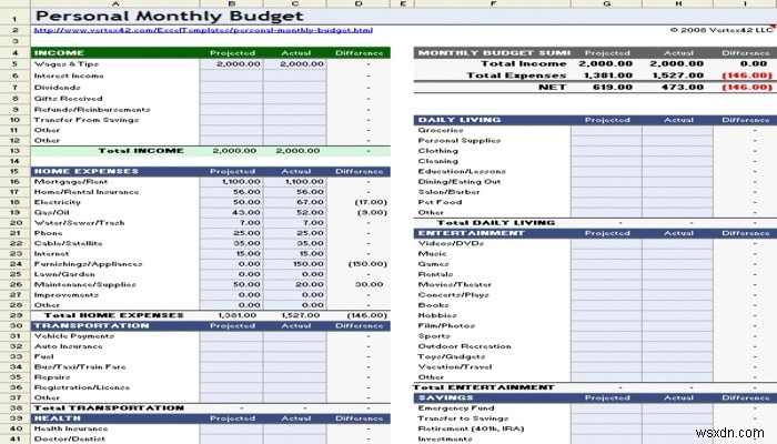 予算管理に役立つ7つの無料Excelテンプレート 
