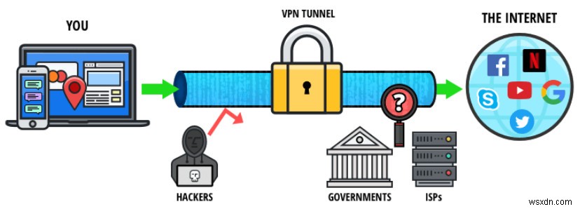 MacでVPNを設定する方法 