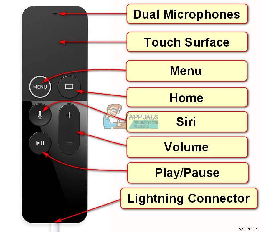 修正：AppleTVRemoteが機能しない 