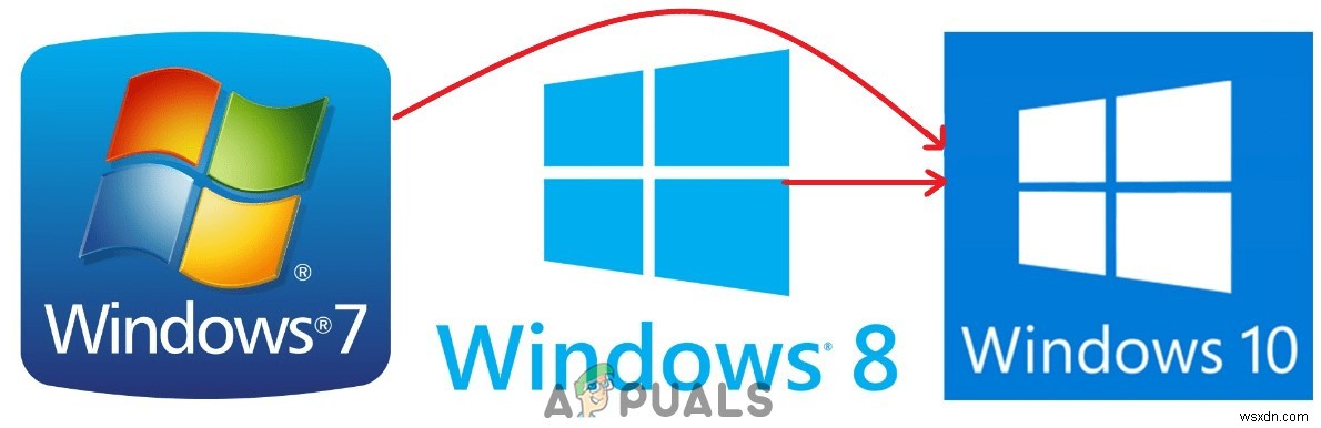 Windowsユーザーを別のWindows10PCに移行する方法 