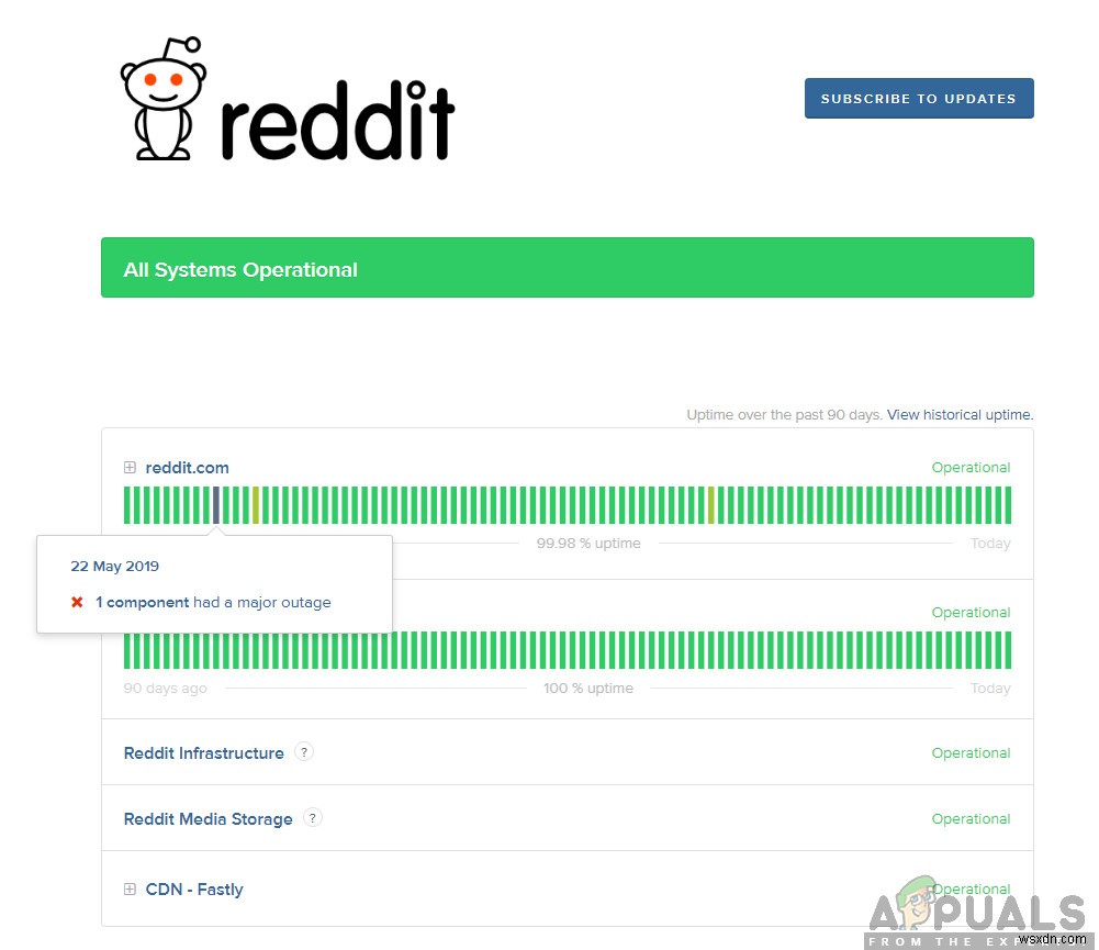 Redditでエラー500を修正する方法 