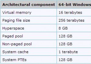 64ビットWindowsに32ビットソフトウェアをインストールする方法