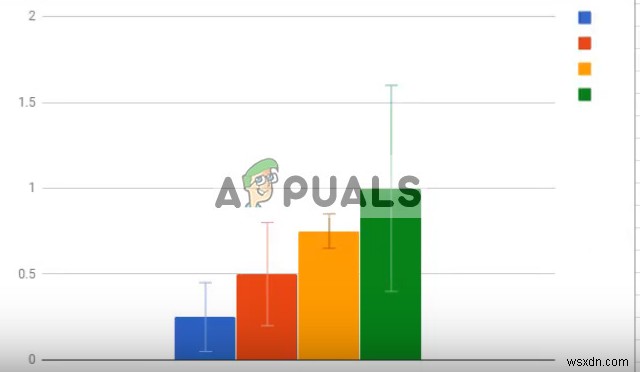 Googleスプレッドシートにエラーバーを追加するにはどうすればよいですか？ 