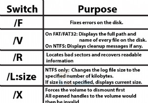 chkdsk / f / r vs chkdsk / r / f 