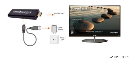 PCの画面ミラーリングを設定する方法 