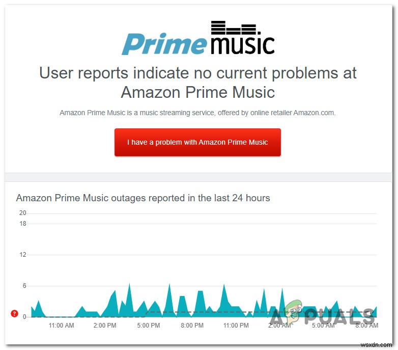 修正：Amazon Music再生エラー「例外＃180」 