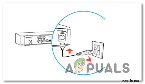 ディレクTVエラーコード721（チャネルが購入されていない）を解決する方法 