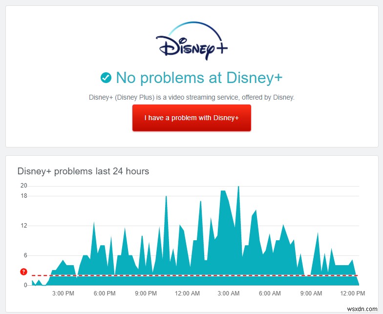 DisneyPlusの「エラーコード42」を修正する方法 