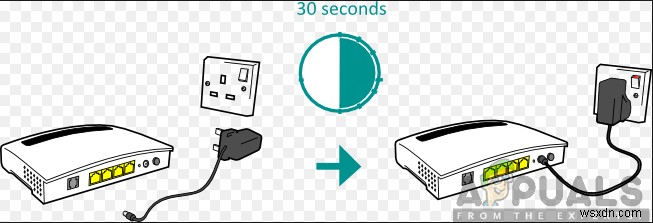 HuluのエラーコードPLRUNK15とPLAREQ17を修正する方法 